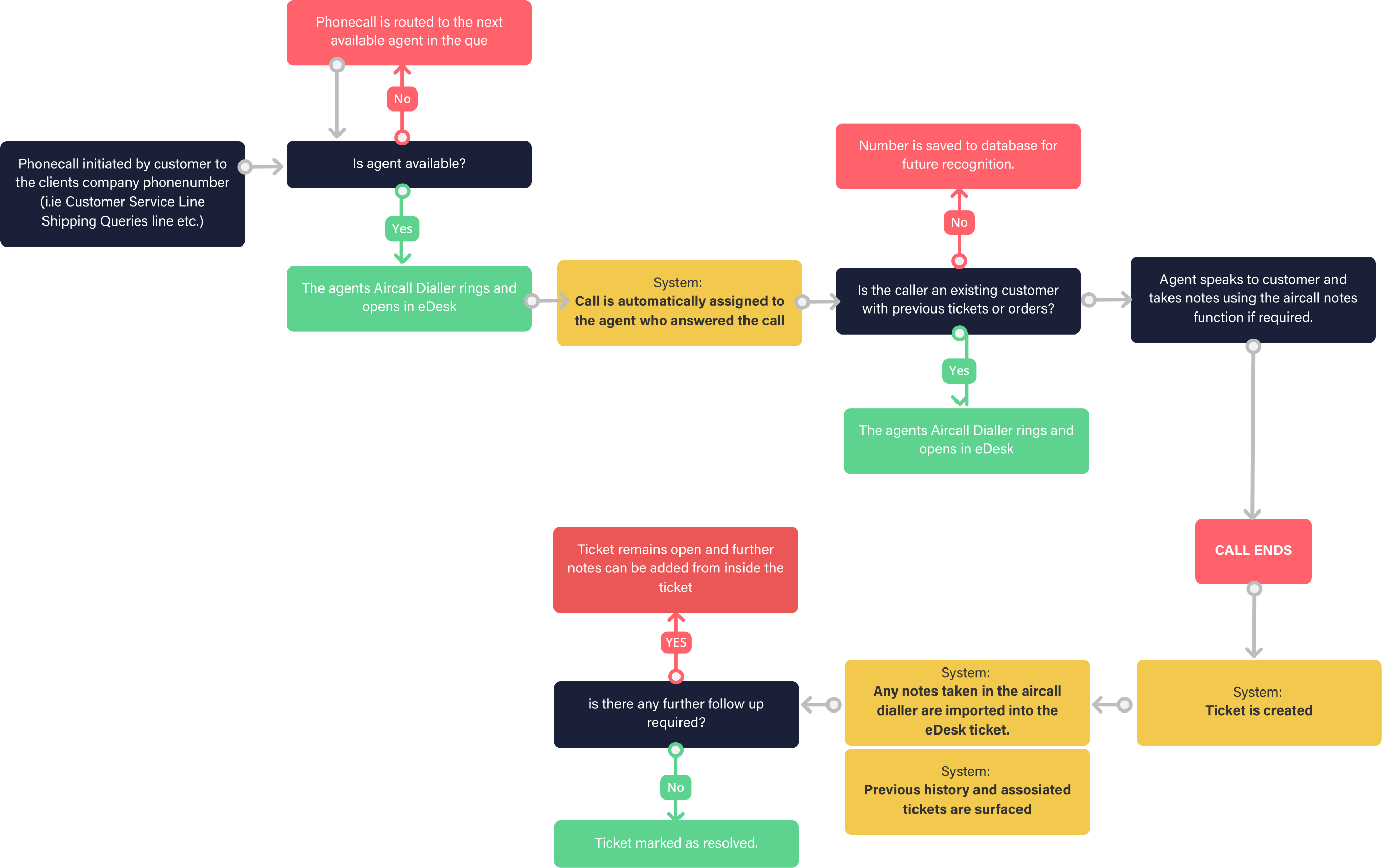 Component audit and discovery process